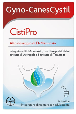 Gyno-canescystil cistil pro